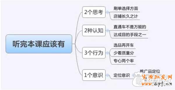 直通車省錢推廣關鍵在于質量得分6