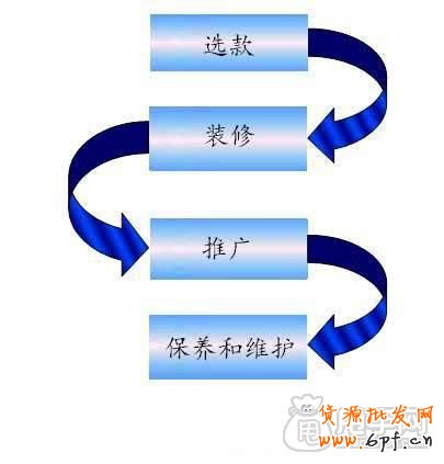 爆款