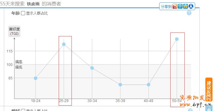 直通車數據