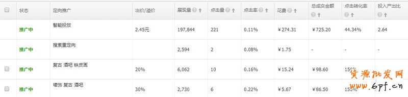 直通車數據