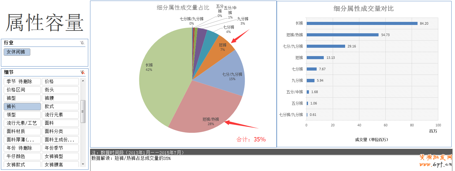 淘寶數據