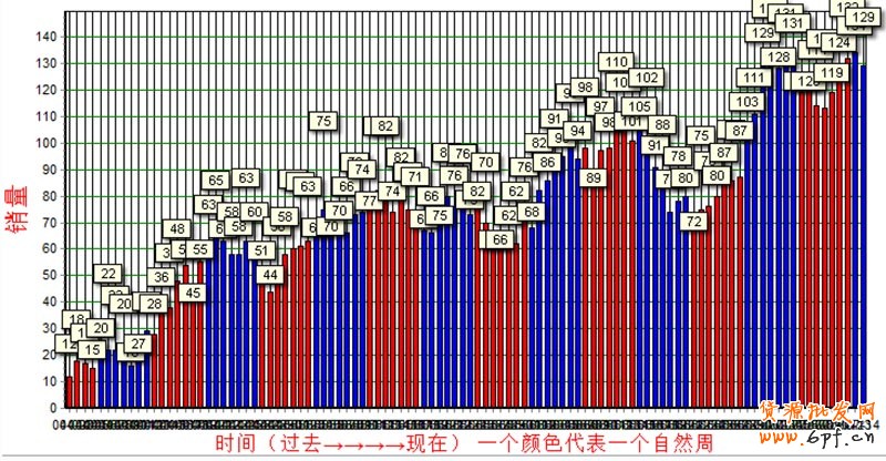 淘寶數據
