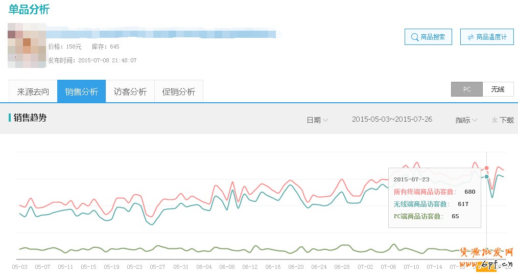 淘寶數據
