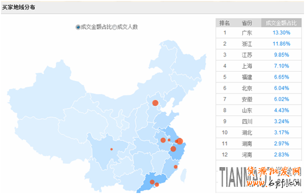 對于新手學習淘寶鉆展入門技巧有哪些技巧？