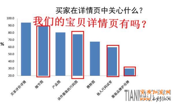 如何做好淘寶寶貝優(yōu)化及如何提煉寶貝賣點(diǎn)？
