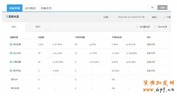 探索活動結(jié)束后流量急速下降的問題3