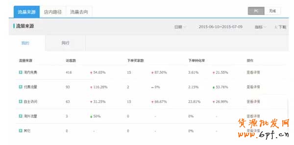 探索活動結(jié)束后流量急速下降的問題2