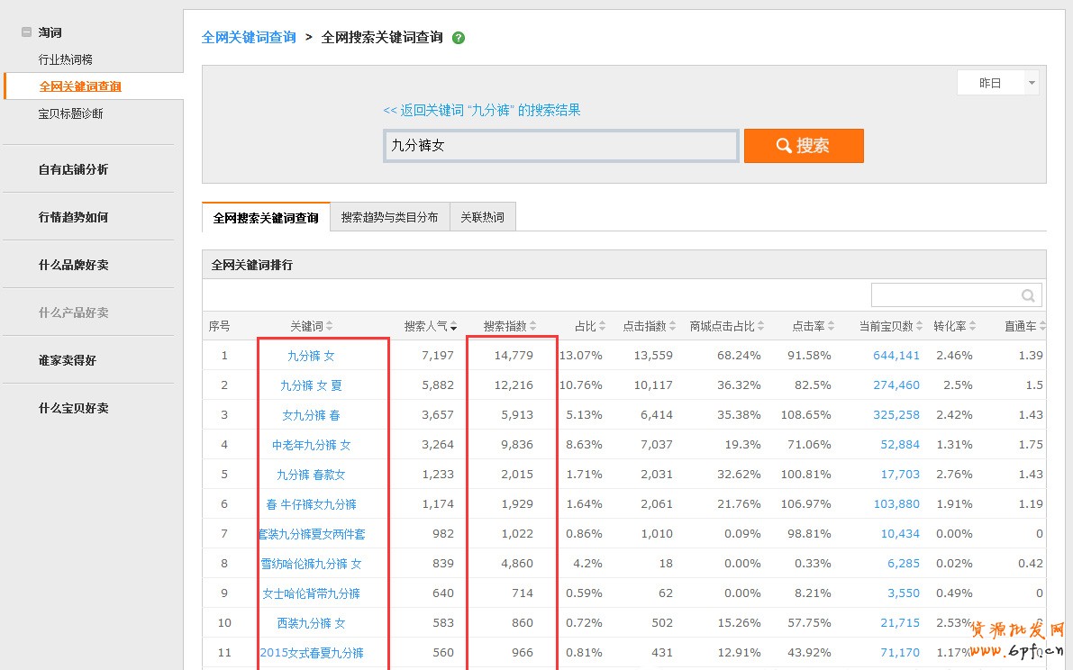標題優化