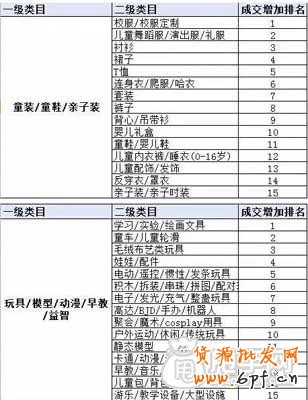 一年的節假日營銷活動計劃 5