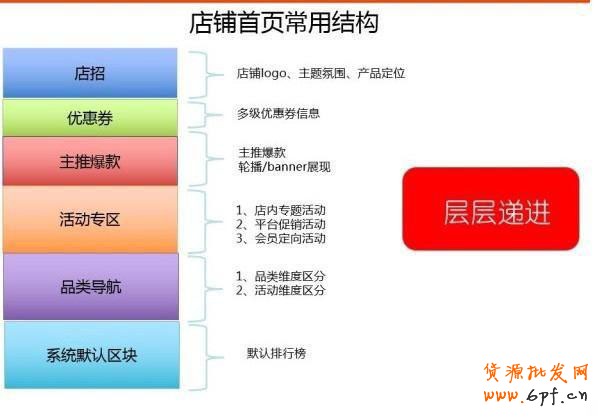 店鋪裝修