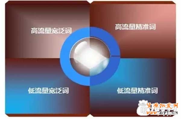 簡單說說流量運(yùn)營的主動性和爆款 4