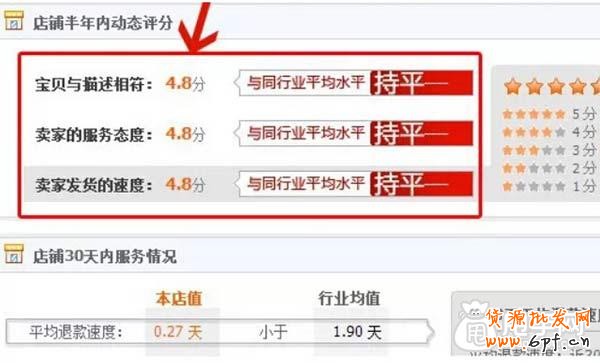 刷動態(tài)評分的一定要注意了！！
