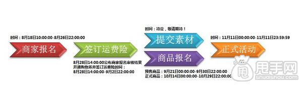 2015年雙十一商家報名攻略