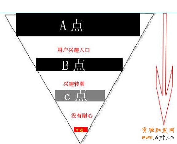 淘寶微博營銷