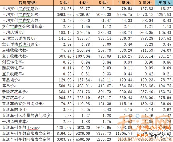 網店學堂