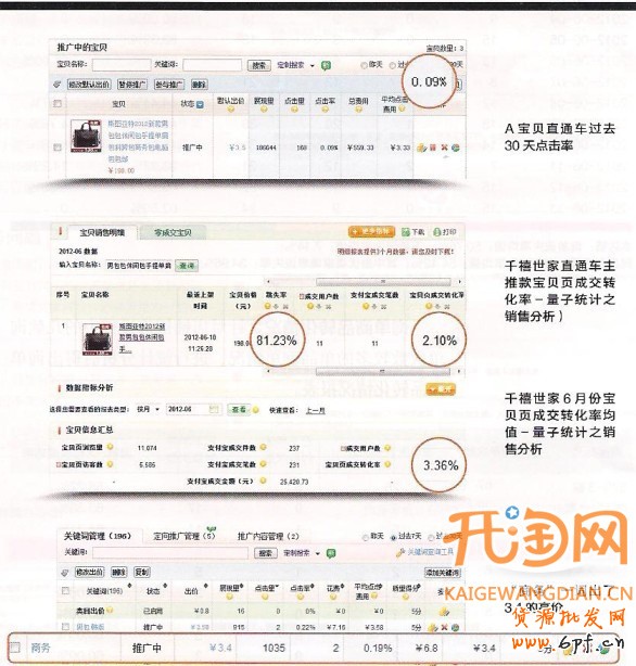 直通車轉(zhuǎn)化率