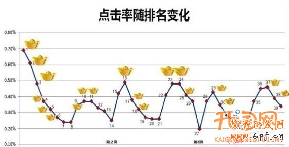 如何提高直通車(chē)質(zhì)量得分