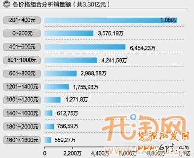 淘寶網(wǎng)店擴(kuò)充類目
