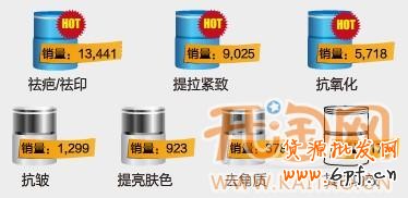淘寶網(wǎng)店擴(kuò)充類目