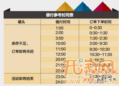 1212網店推廣