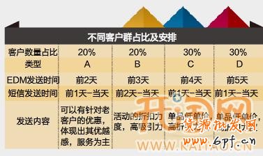1212網店推廣