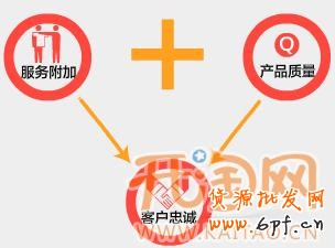 網店付費推廣 網店付費推廣