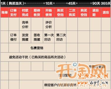 網店付費推廣 網店付費推廣