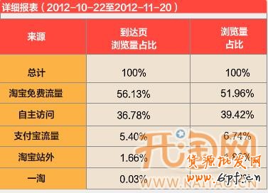 網店付費推廣 網店付費推廣