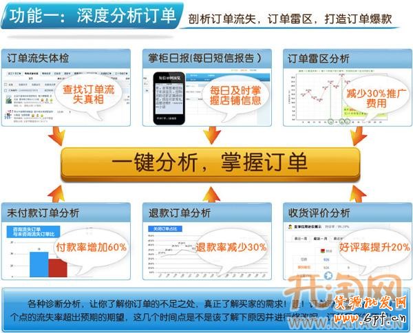 訂單慧