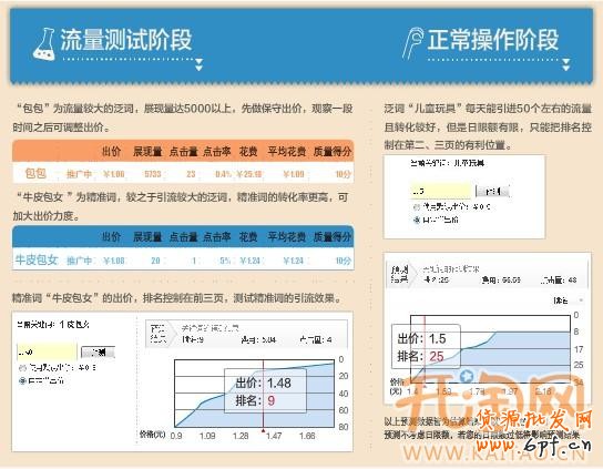 直通車(chē)推廣 直通車(chē)推廣