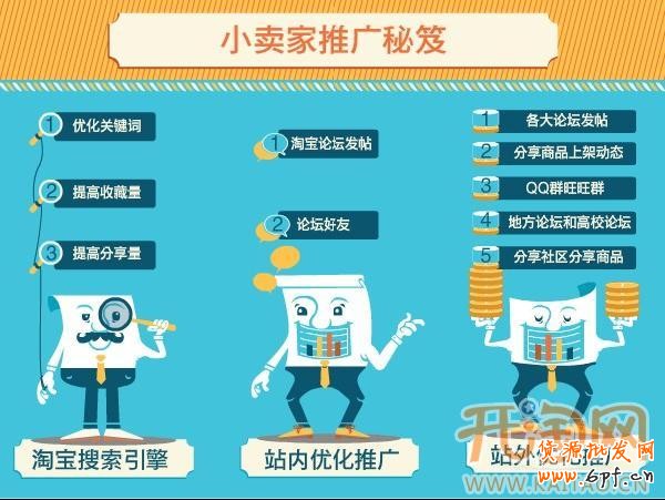 中小賣家網(wǎng)店推廣 中小賣家網(wǎng)店推廣