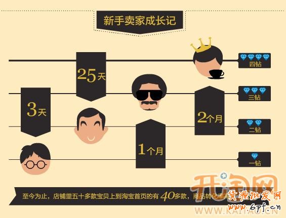 開網(wǎng)店 開網(wǎng)店
