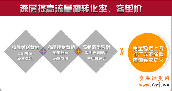 促銷(xiāo)助手 促銷(xiāo)助手