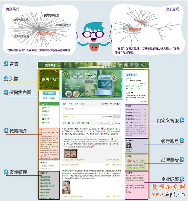 網店微博知識1