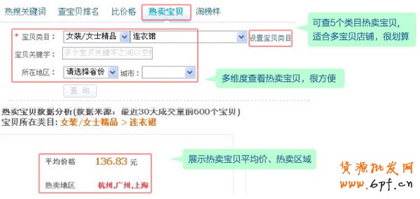 淘寶開(kāi)店教程之行情參謀功能1