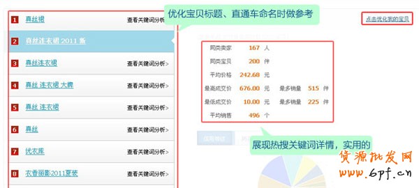 淘寶開(kāi)店教程之行情參謀功能2