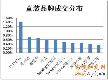 淘寶新商機(jī) 童裝的“搖籃經(jīng)濟(jì)”5