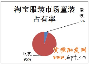 淘寶新商機(jī) 童裝的“搖籃經(jīng)濟(jì)”2