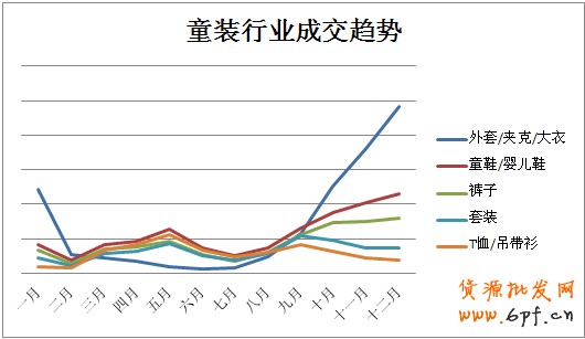 淘寶新商機(jī) 童裝的“搖籃經(jīng)濟(jì)”
