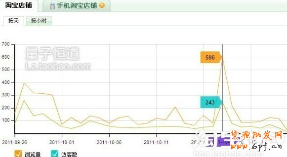 免費網店推廣