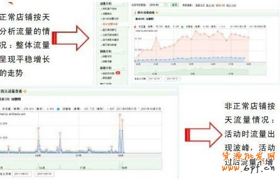 如何增加流量