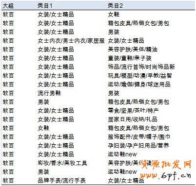 交換流量