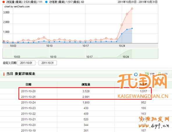 旺鋪畫報