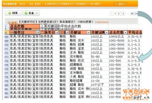 破解直通車選詞誤區(qū)　提高訂單轉(zhuǎn)化