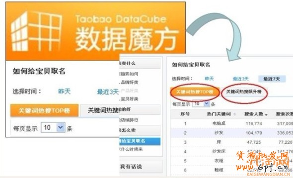破解直通車選詞誤區(qū)　提高訂單轉(zhuǎn)化