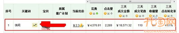 直通車(chē)關(guān)鍵詞使用策略