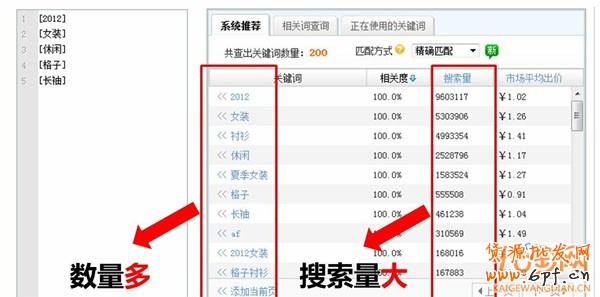 直通車(chē)關(guān)鍵詞使用策略