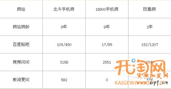 網店推廣
