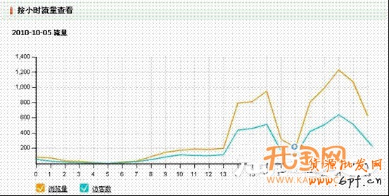 如何用量子統(tǒng)計(jì)安排最優(yōu)上下架時(shí)間