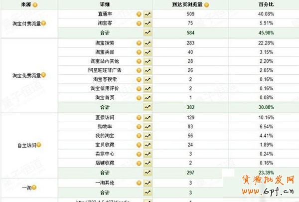 如何讓流量走出亞健康？